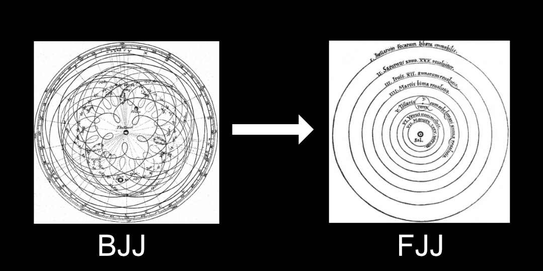 Comparing Geocentric planet paths to heliocentric