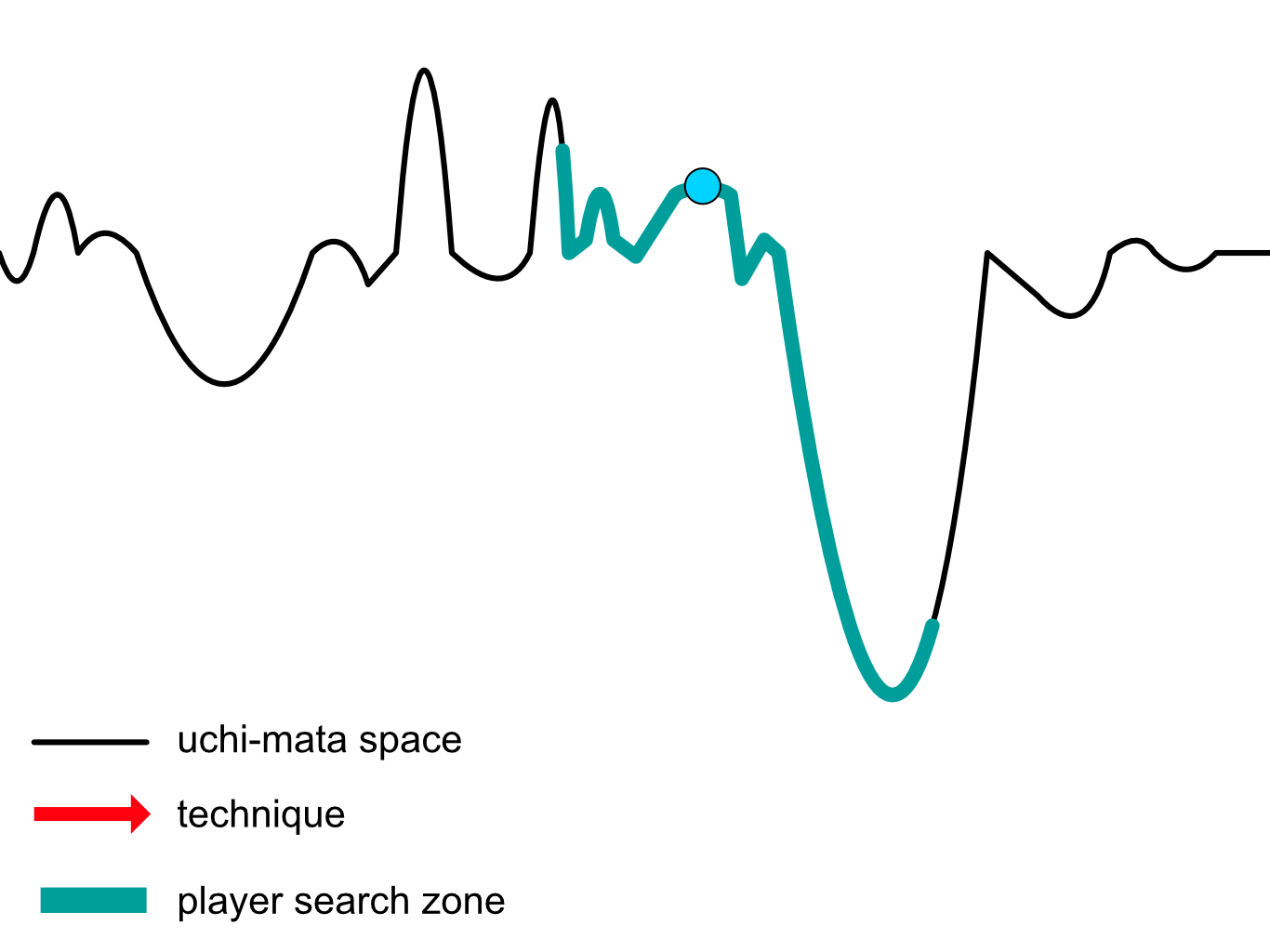 new search space