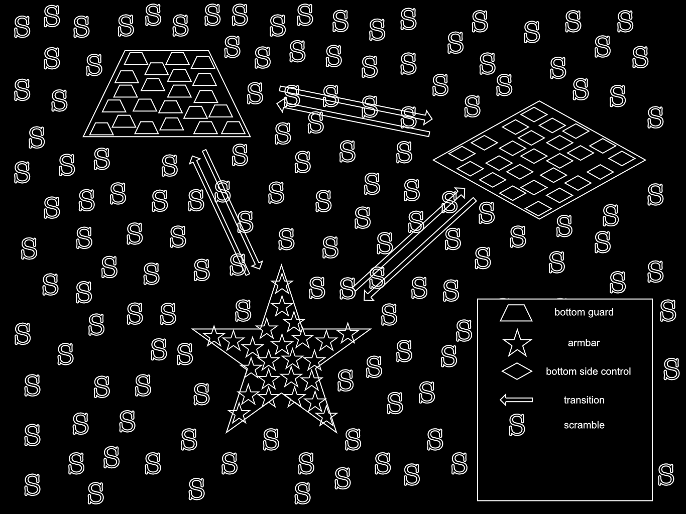 technique and scramble instances